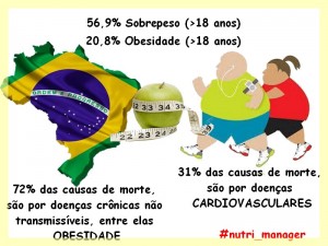 Obesidade no Brasil